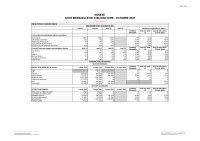 ANNEXE NOTE MENSUELLE DE CONJONCTURE - OCTOBRE 2022