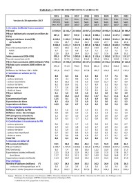 Image of BUDGET ÉCONOMIQUE ET SOCIAL 2017