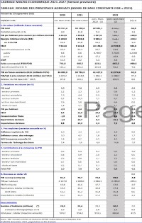 CADRAGE MACRO-ECONOMIQUE 2021-2027