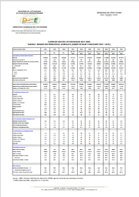 CADRAGE MACRO-ECONOMIQUE 2022-2029