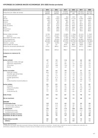 Image of NOTE DE CADRAGE MACROECONOMIQUE 2015-2020