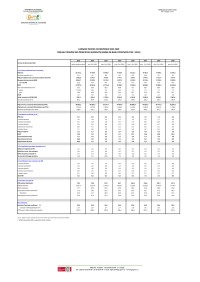 Image of NOTE DE CADRAGE MACROECONOMIQUE 2015