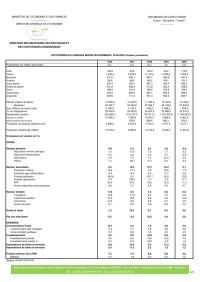 Image of NOTE DE CADRAGE MACROECONOMIQUE 2016