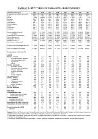 Image of NOTE DE CADRAGE MACROECONOMIQUE 2018