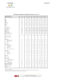 Image of NOTE DE CADRAGE MACROECONOMIQUE 2024