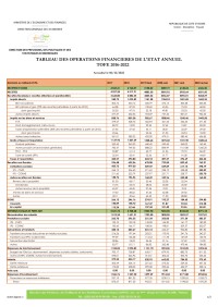 Image of TABLEAU DES OPÉRATIONS FINANCIÈRES DE L'ÉTAT – 2017
