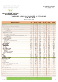 Image of TABLEAU DES OPÉRATIONS FINANCIÈRES DE L'ÉTAT – 2018