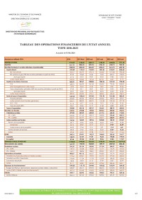 Image of TABLEAU DES OPÉRATIONS FINANCIÈRES DE L'ÉTAT – 2018