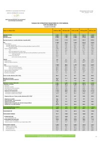 Image of TABLEAU DES OPÉRATIONS FINANCIÈRES DE L'ÉTAT – Décembre 2021