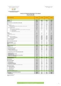Image of TABLEAU DES OPÉRATIONS FINANCIÈRES DE L'ÉTAT – Juin 2022