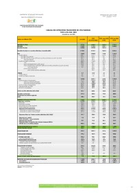 Image of TABLEAU DES OPÉRATIONS FINANCIÈRES DE L'ÉTAT – Juin 2023