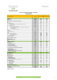 Image of TABLEAU DES OPÉRATIONS FINANCIÈRES DE L'ÉTAT – Juin 2023
