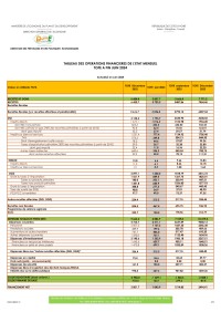 Image of TABLEAU DES OPÉRATIONS FINANCIÈRES DE L'ÉTAT – Juin 2024