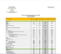 tableau des operations financieres mars-juin-septembre-2023